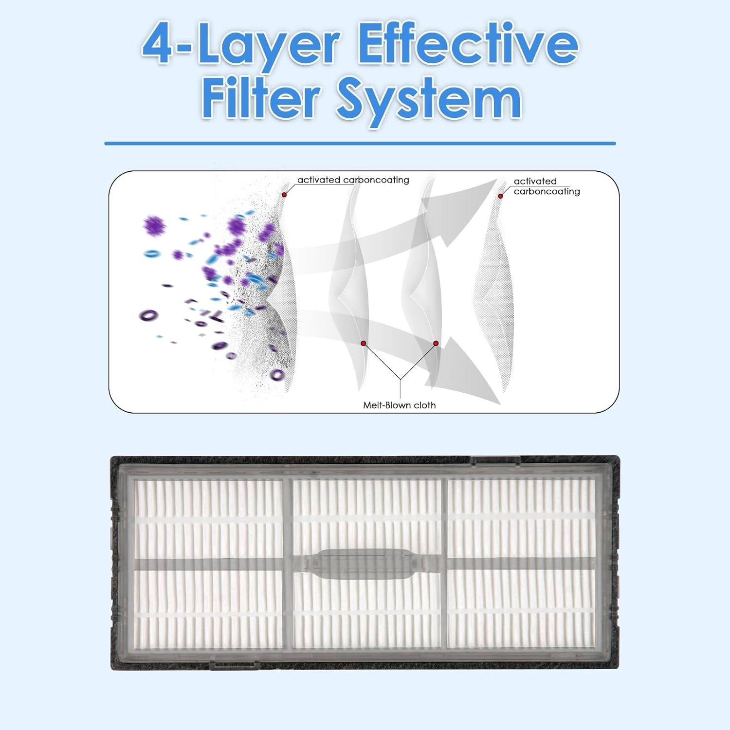 3 Pieces S8 Filter Compatible with Roborock S7 S7 Max Ultra S7 MaxV Ultra S7