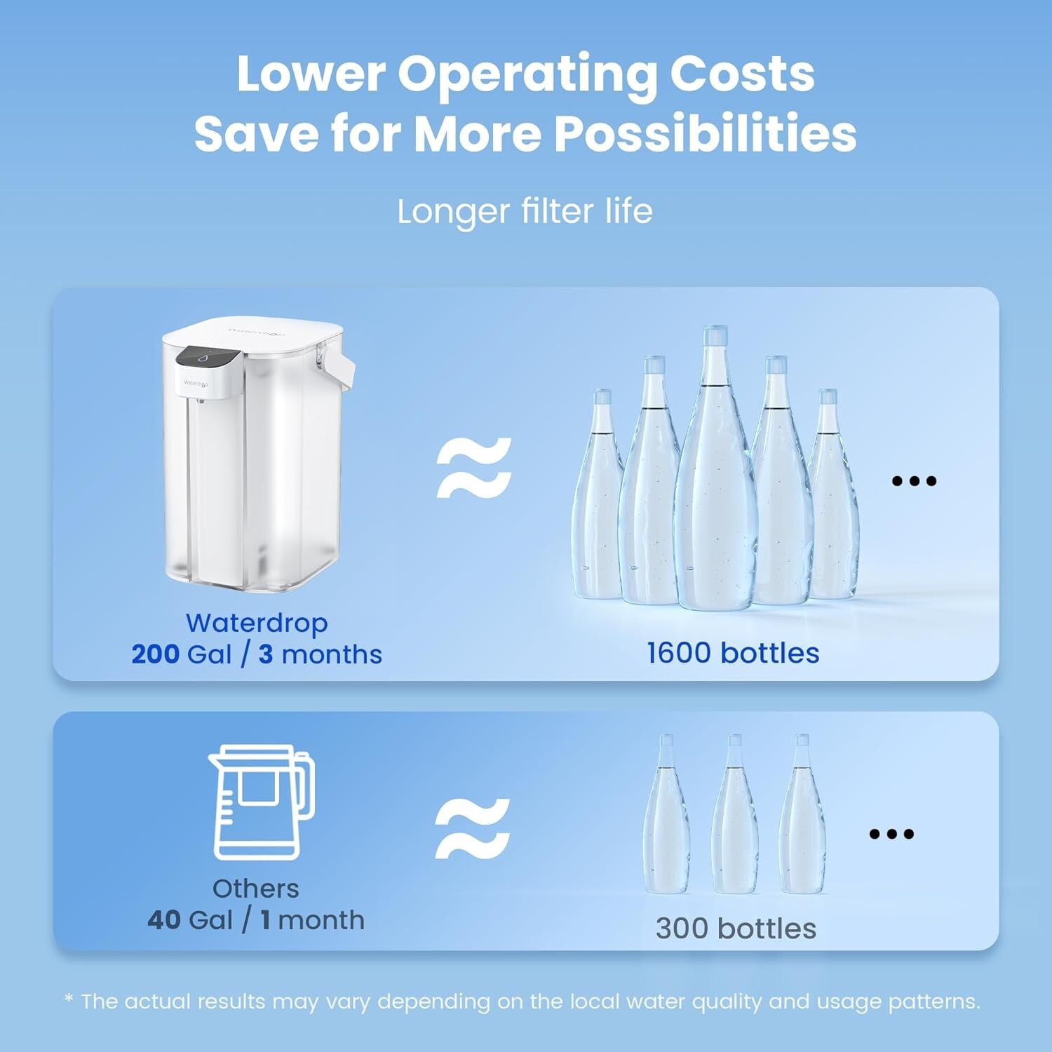 Waterdrop Alkaline Electric Water Filter Pitcher,White,with 1 Filter