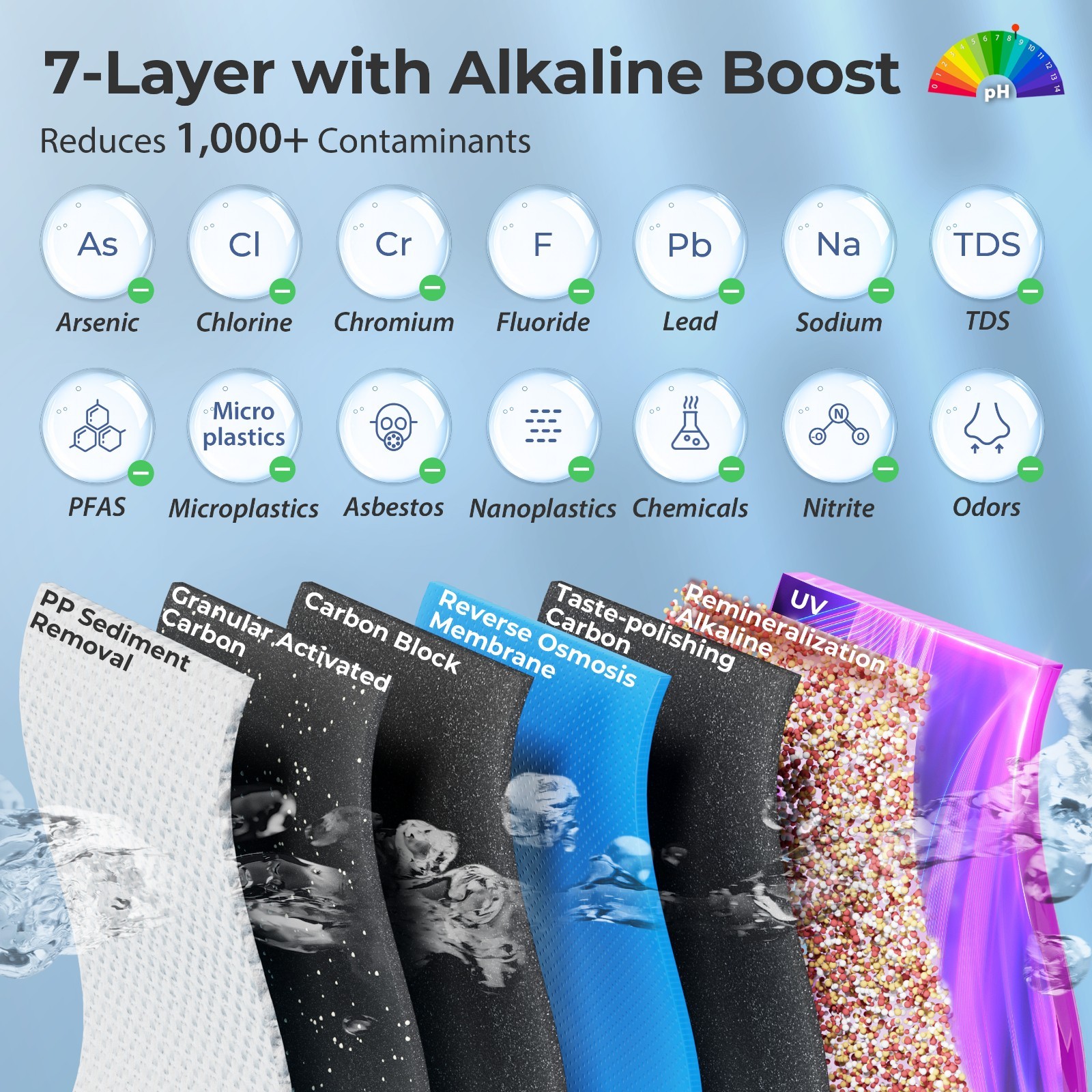 iSpring RO5004F-AK: 500 GPD Tankless RO w/ UV, Alkaline (pH+), 2:1 ratio.