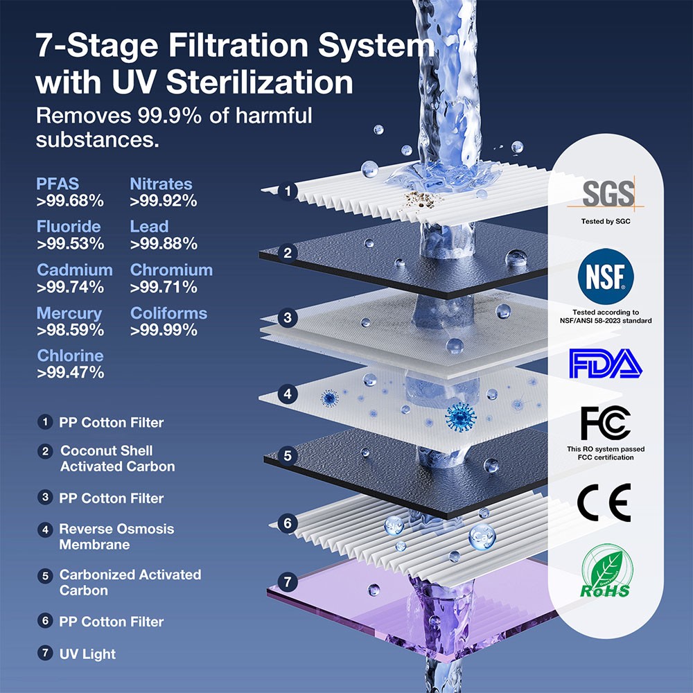 JIMMY R9 Water Filters Reverse Osmosis Water Purifier 3s Heating 7 Temperature
