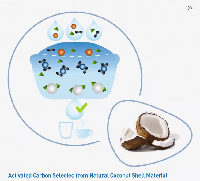 Brita Maxtra Water Filter Cartridge 1 Pcs Kettle Activated Carbon Purifier Filte