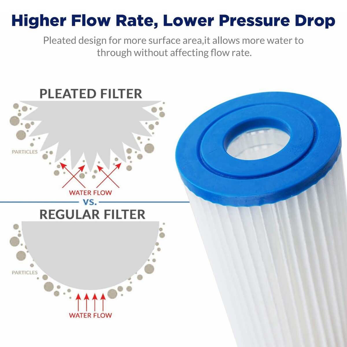 10 Inch Home Whole House Water Filter Housing System 10″ x 2.5″ Sediment Carbon
