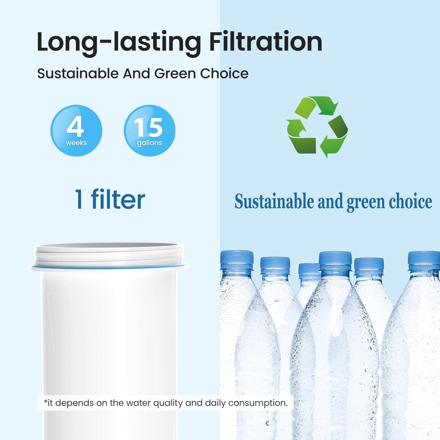 Water Filter Replacement for zero Pitchers and Dispenser,fit for ZR-001 ZR-00…