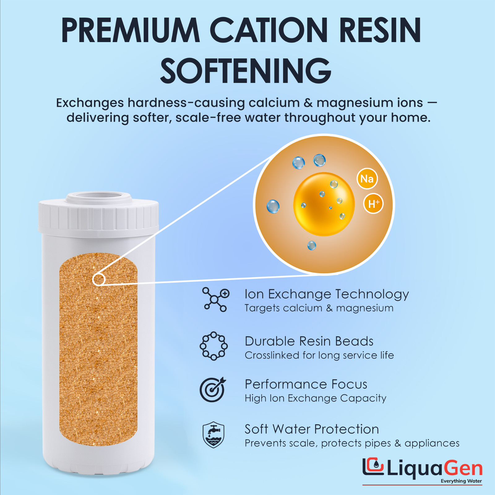 LiquaGen 4.5″x10″ Cation Resin Filter Cartridge – Water Softener for Hardness