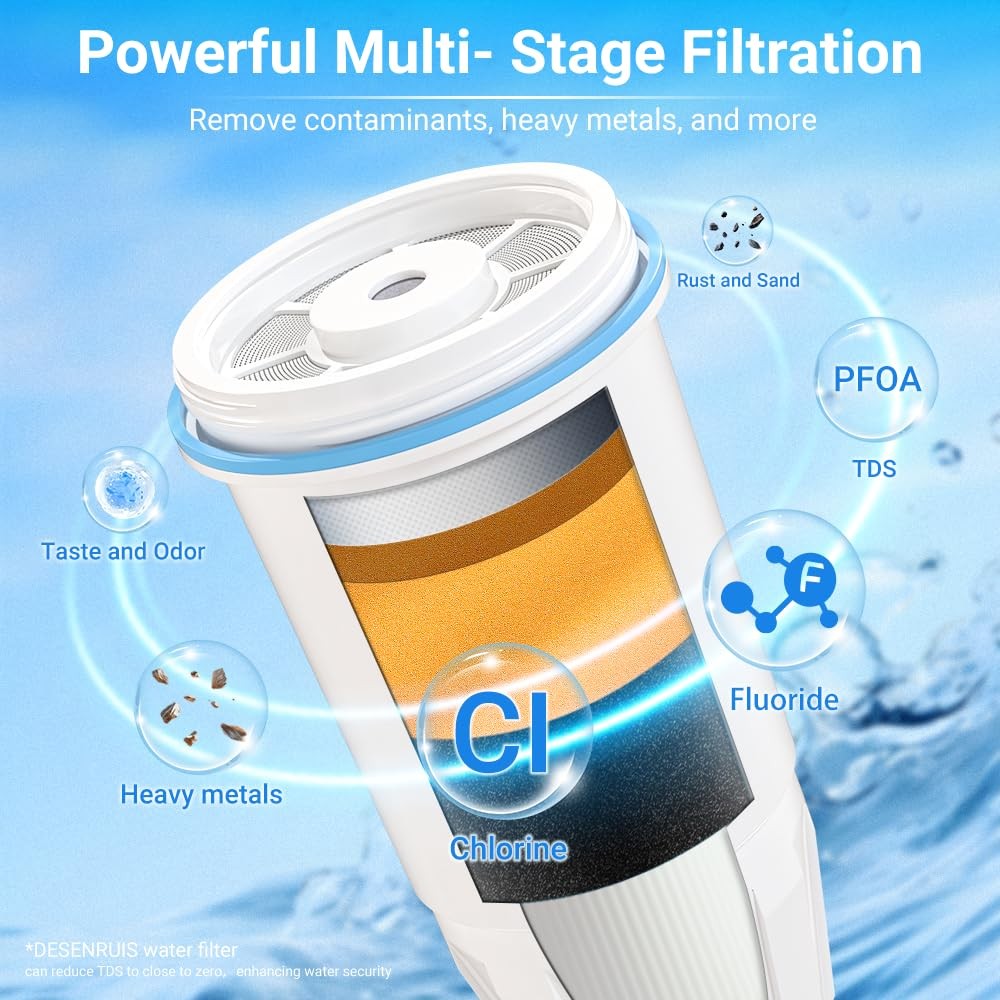 Water Filter Compatible with Zero Pitcher and Dispenser ZR-001 ZR-017 ZR-004 …