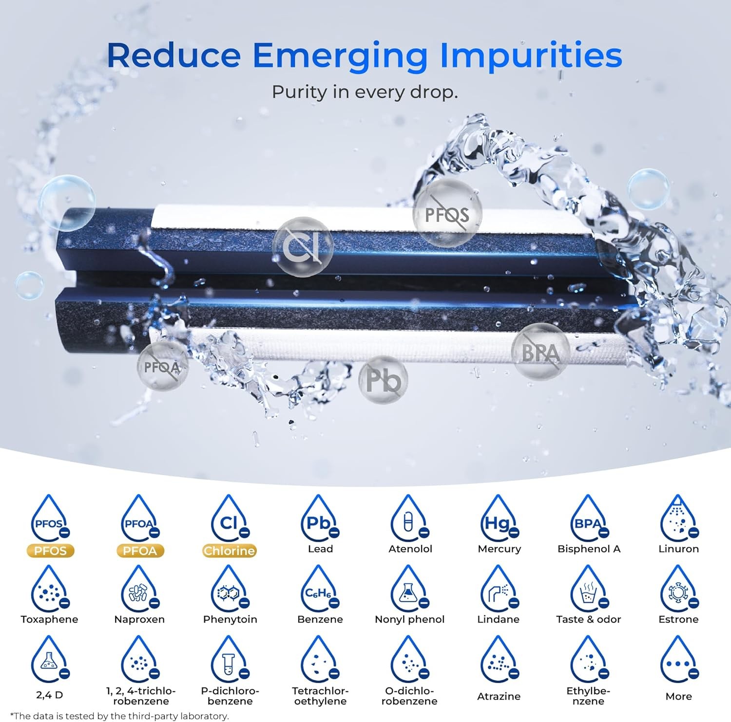 Waterdrop Plus MWF Replacement for GE® Smart Water MWF, HDX FMG-1, MWFP, MWFA(3)