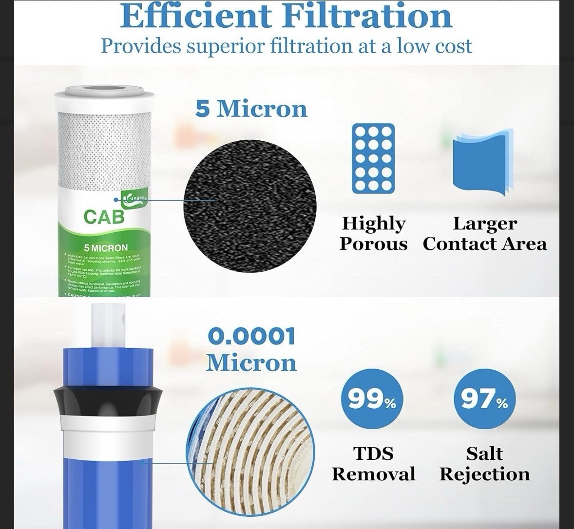 50 GPD RO Membrane Carbon Water Filter Cartridges Set for GE FX12P FX12M GXRM10G