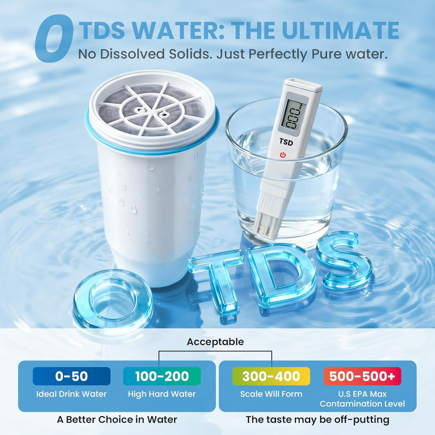 0 TDS Water Filter for ZR-001 ZR-004 ZR-017 2-Pack