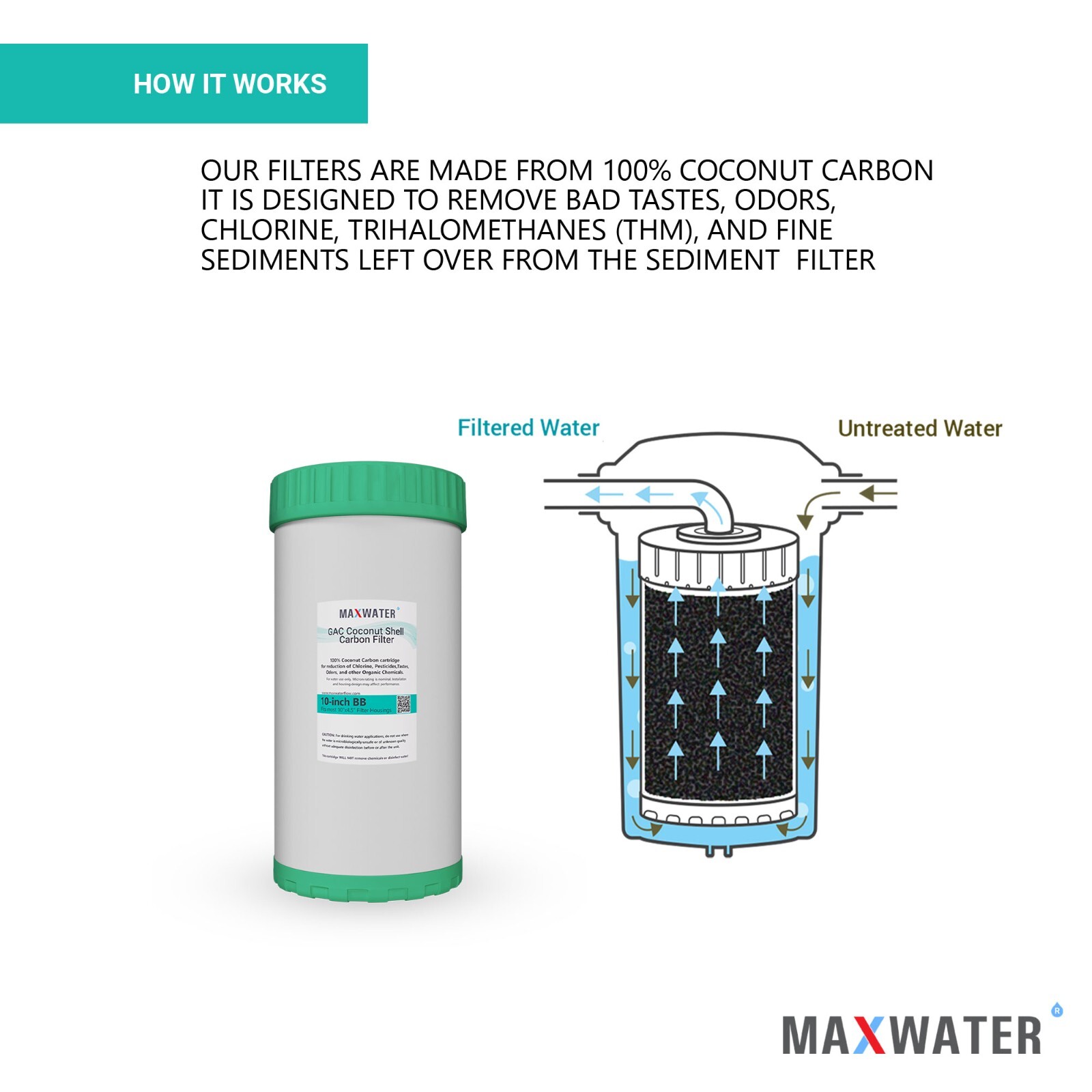 3 Big Blue 10″x4.5″ Whole House Pleated + Sediment + GAC Carbon Water Filter Set