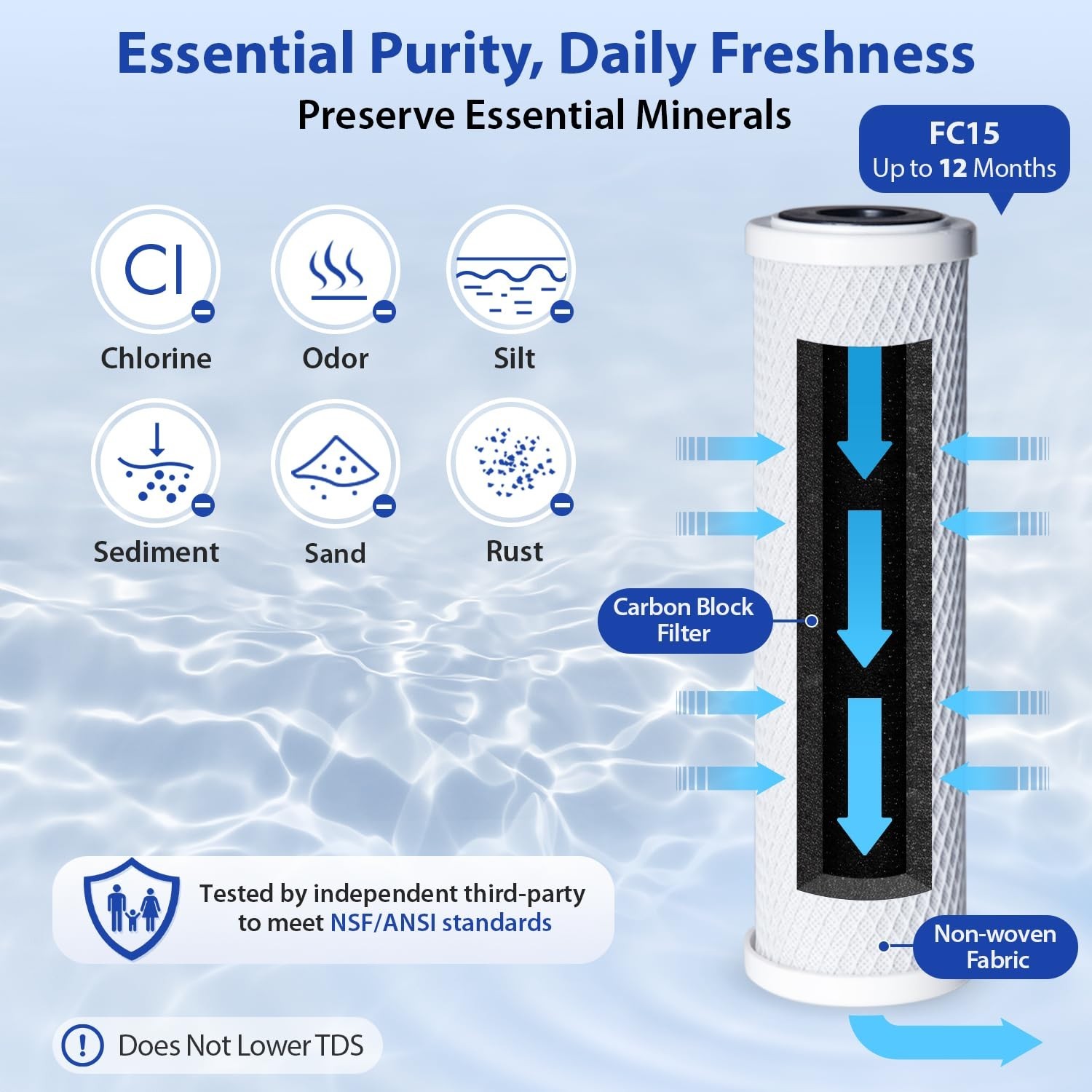 NSF Certified Portable Drinking Water Filtration System – Easy Installation, 6×6