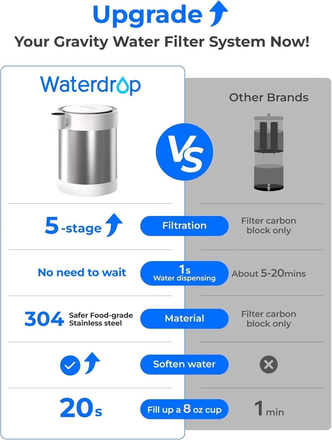 Waterdrop Rechargeable Non-Gravity Water Filter System, 5-Stage Stainless Steel