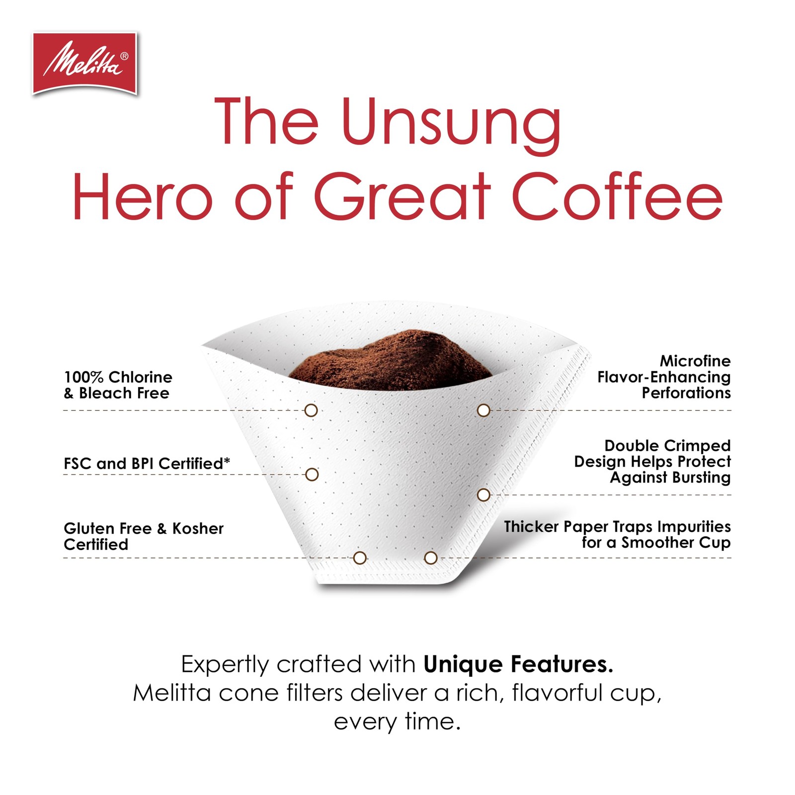 Melitta #4 Cone Coffee Filters, White, 100 Count (Pack Of 6), 6-Pack, White