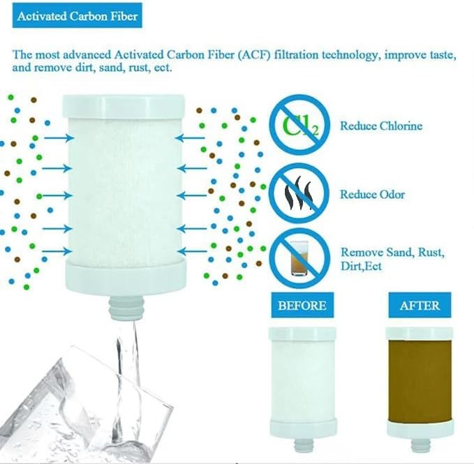 Faucet Water Purifier – Fast & Easy Installation