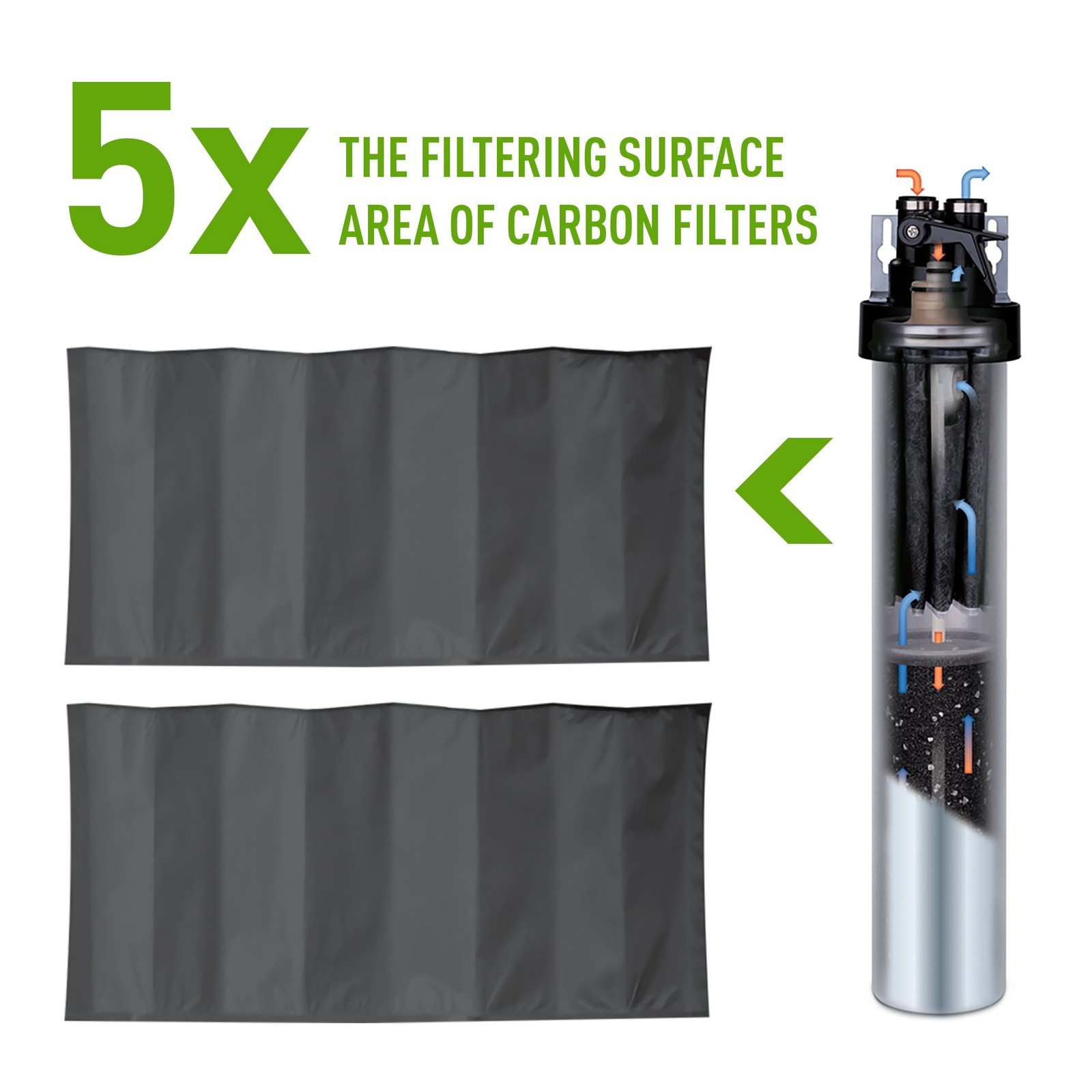 Everpure EV927075 H 300 HSD Water Filter Cartridge