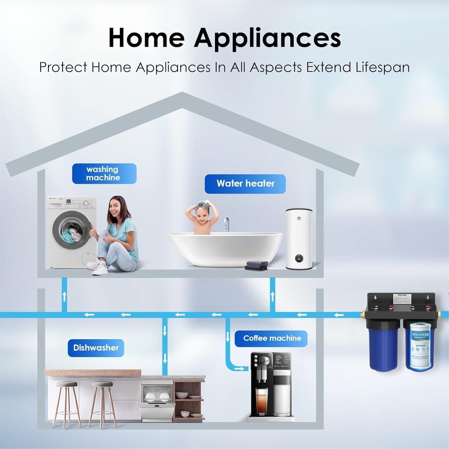 Waterdrop FXHTC Whole House Carbon Water Filter, Replacement for GE® FXHTC, (4)