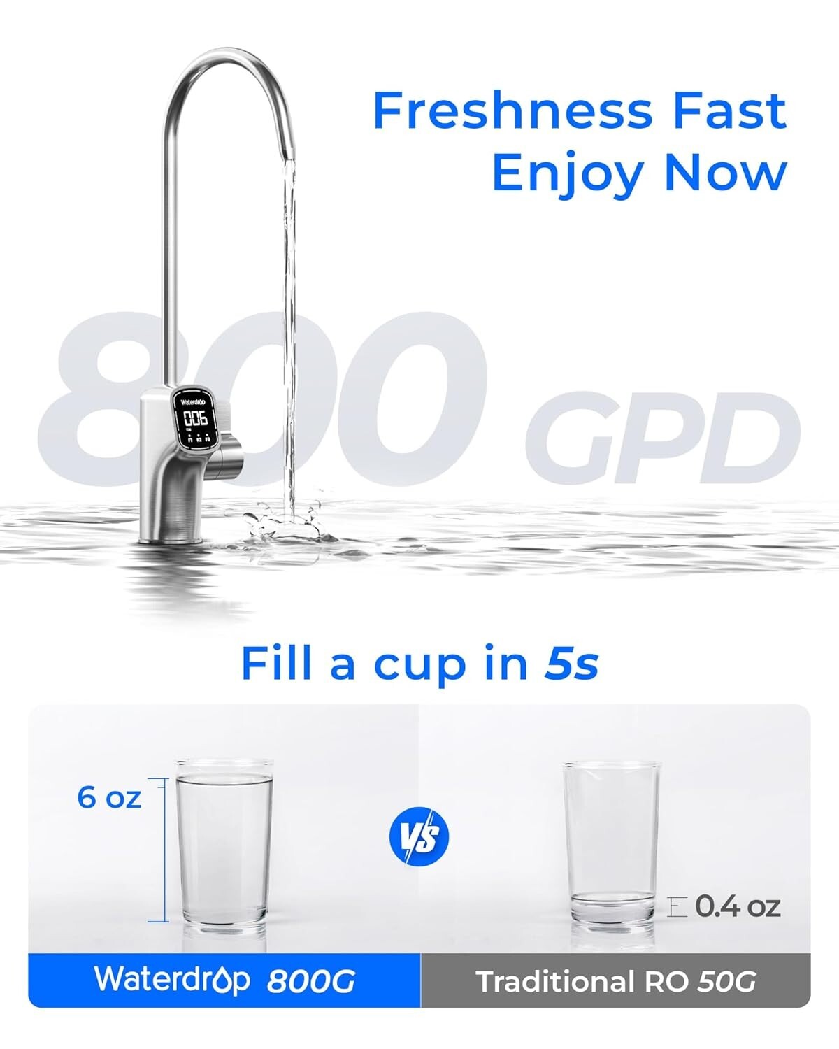 Waterdrop X8-A Mineral pH+ Reverse Osmosis System Extra With Blue Filter Pitcher