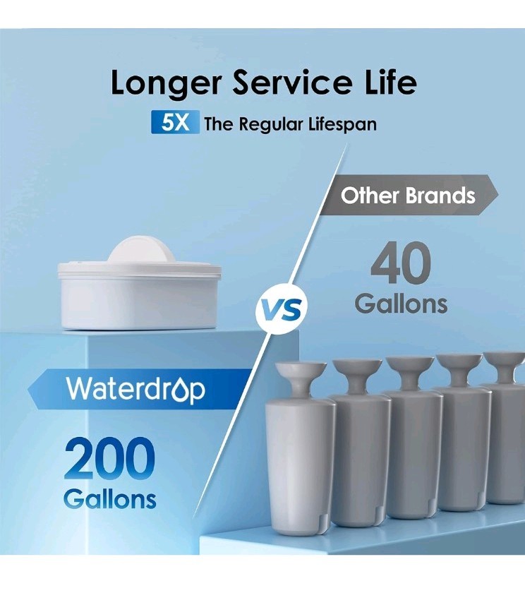 Waterdrop 40-Cup Water Filter Dispenser with 1 Filter, Long-Lasting 200 gallons