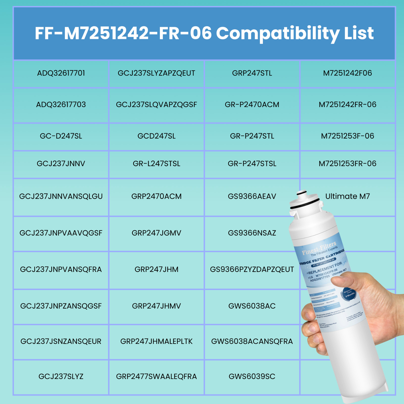 Finest-Filters Fridge Filter Cartridge Compatible with LG – FF-M7251242-FR-06