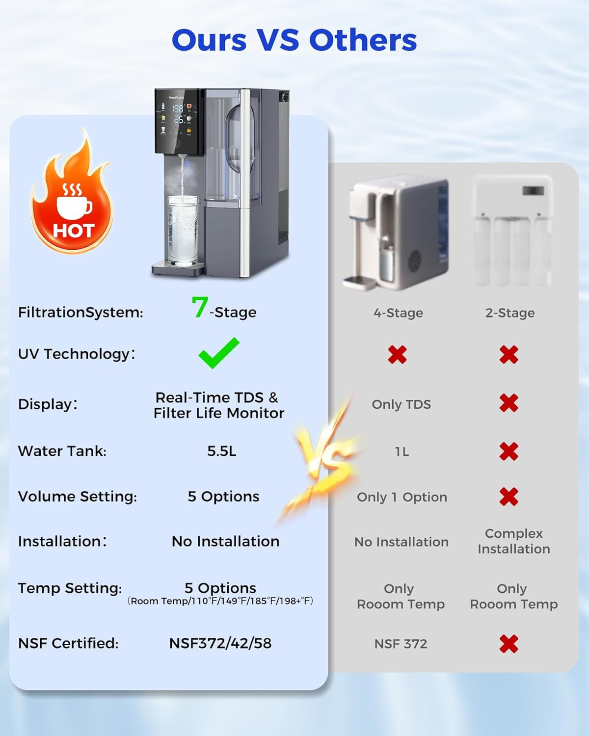 CT910H Reverse Osmosis Water Filter Countertop, 3S Instant Hot RO Water Filtrati
