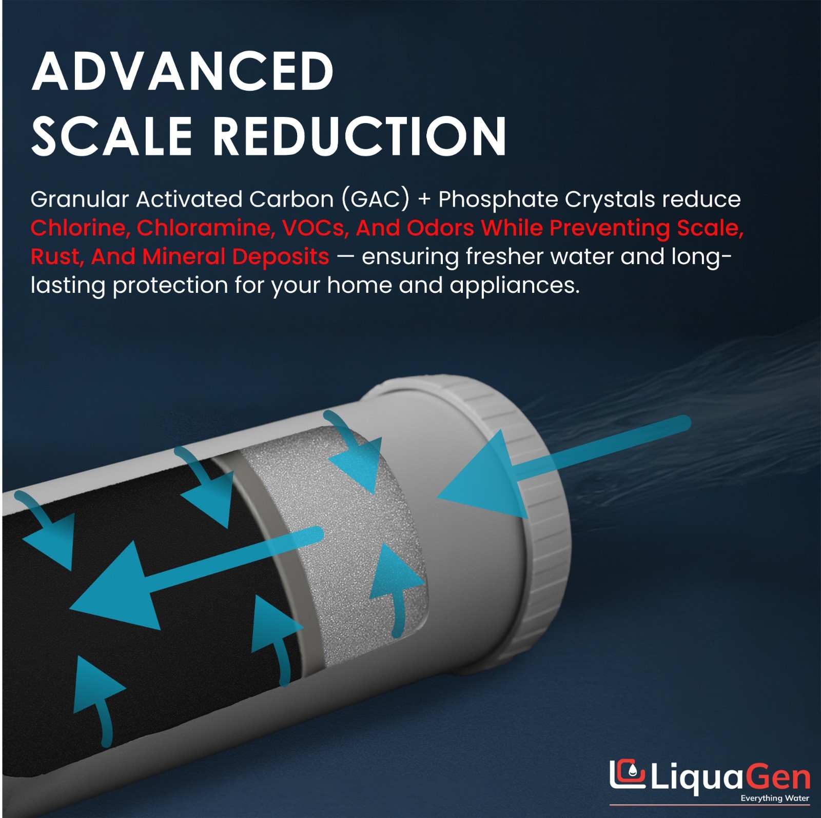 LiquaGen 4.5″ x 10″ GAC/UDF + Phosphate Crystals Cartridge – Scale Reduction