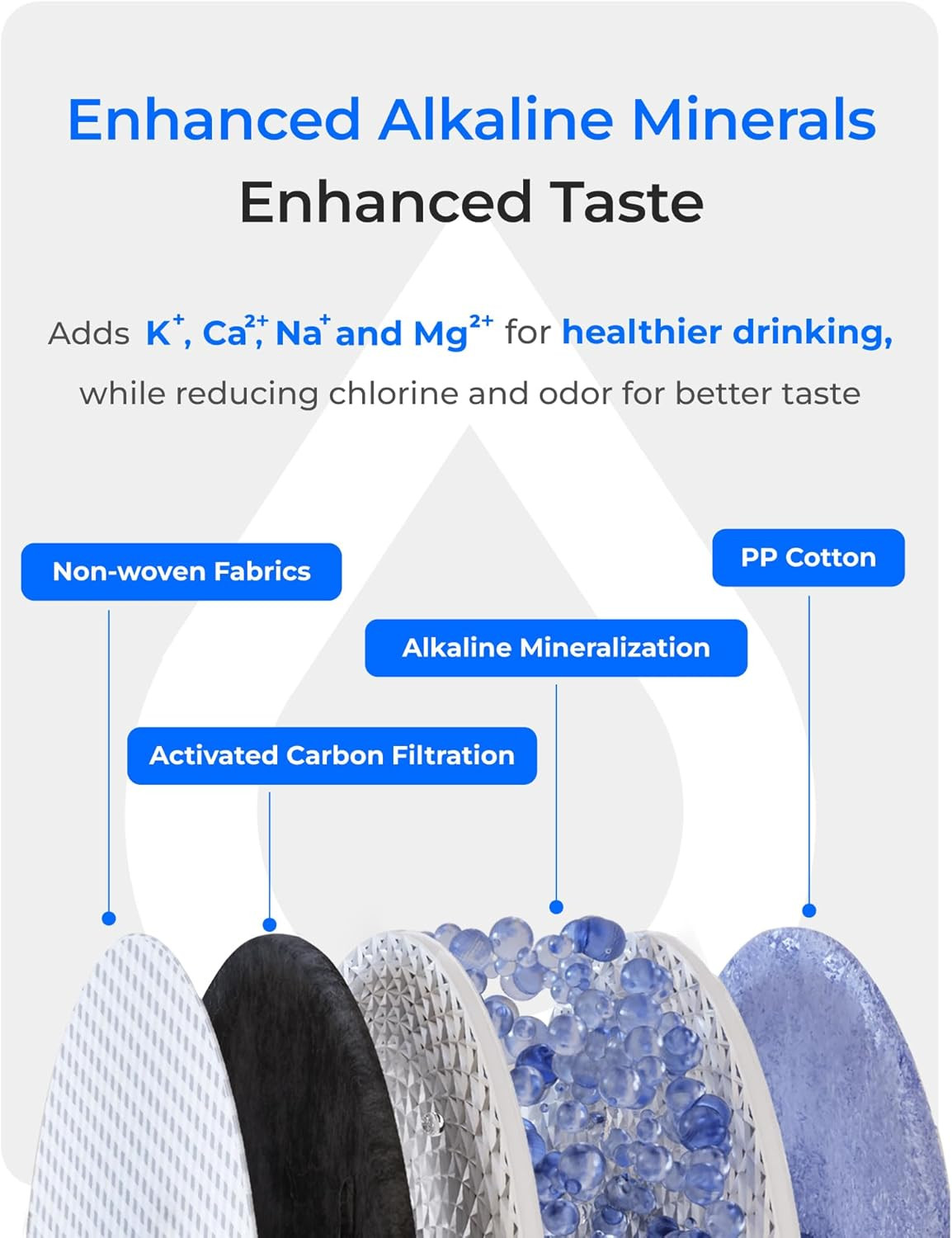 X8-WAN Alkaline Mineral Tankless Reverse Osmosis System, NSF/ANSI 42&58&372 Cert
