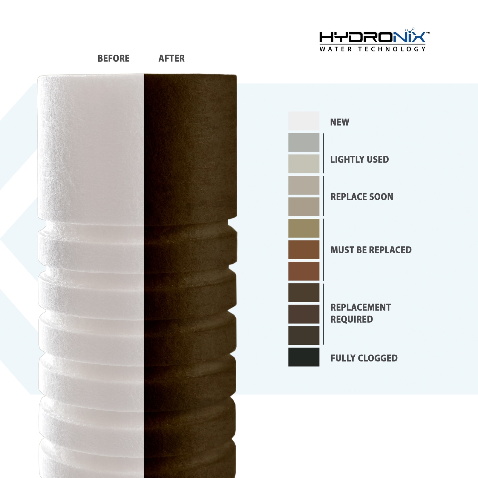 SGC-25-1005 Sediment Filter Grooved Cartridge 2.5″ x 10″ 5 micron –