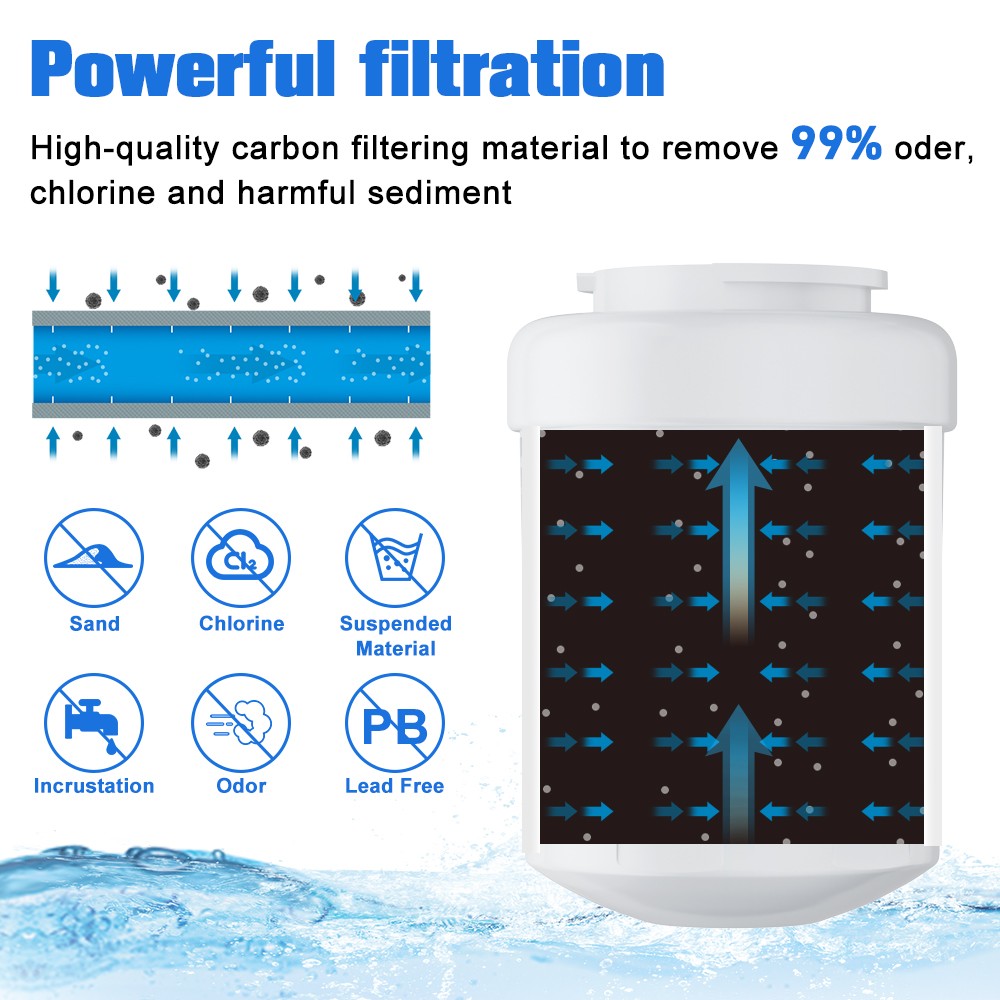 2-6x For GE MWF 46-9991 MWFP BSS25JFRJWW Smartwater Fridge Water Filter Replace