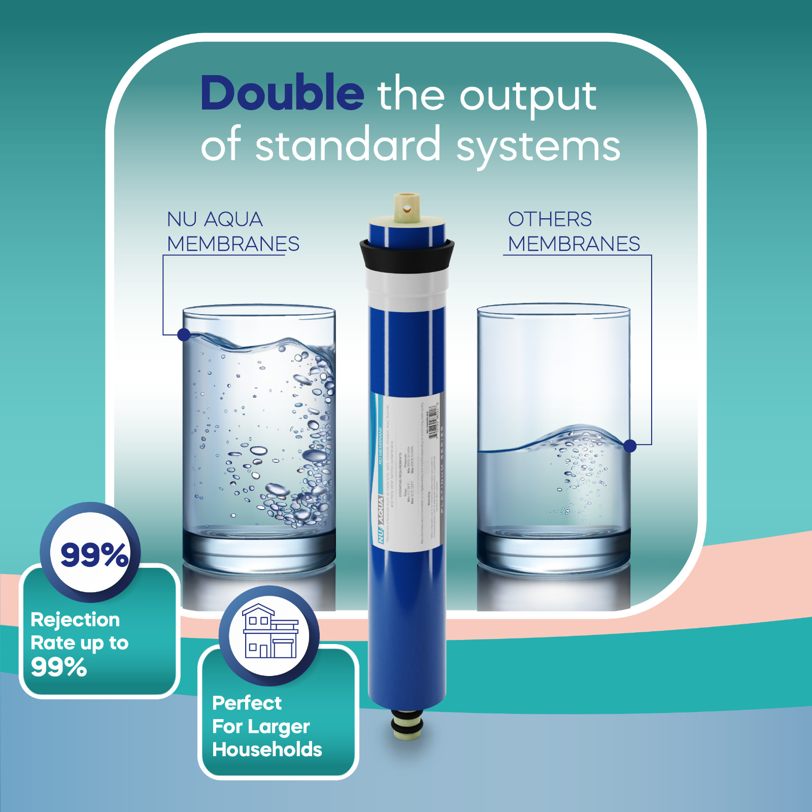NU Aqua 100GPD Under Sink Reverse Osmosis Water Filter System – 120 Day Trial