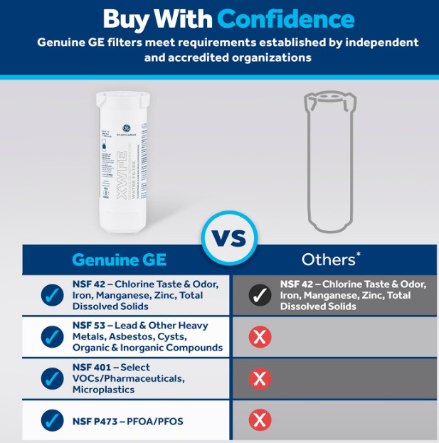 Lot Of 3 OEM GE XWFE Refrigerator Water Filter **NO RFID Chip** 2 Factory Sealed