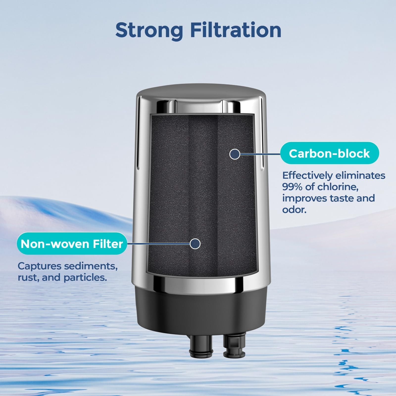 (3 Pack) Faucet Filter Replacement for Brita Faucet Filter 36311, FF-100, FR-200