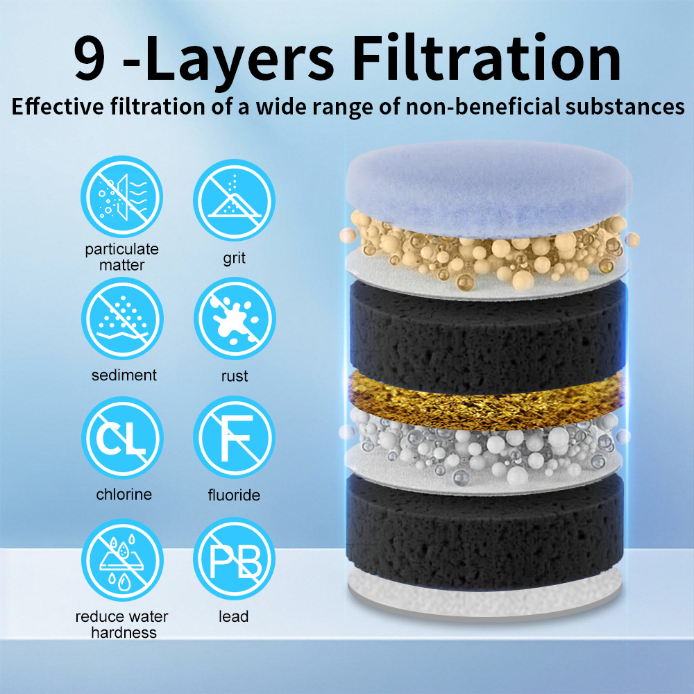 SYGOODLIFE 3-Stage Under Sink Water Filter System Reduces Fluoride,Chlorine，scal