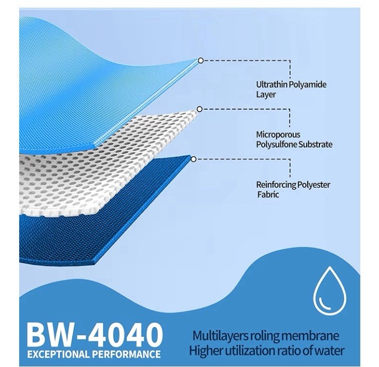 BW-4040 4×40 RO Membrane for Desalination of Brackish Water 99.5% Desalination