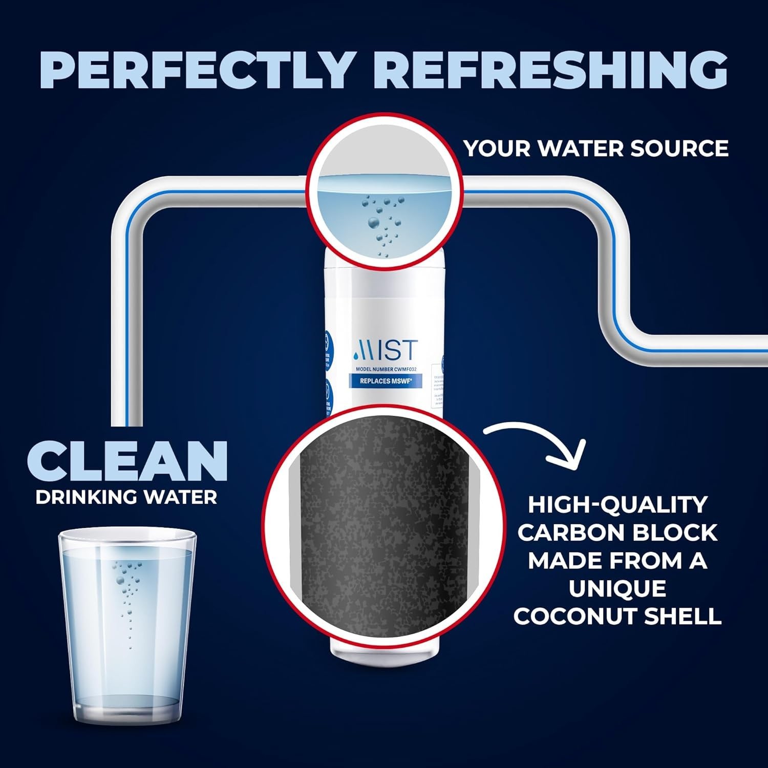 MSWF Refrigerator Water Filter Replacement, Compatible with GE Models: 101820…