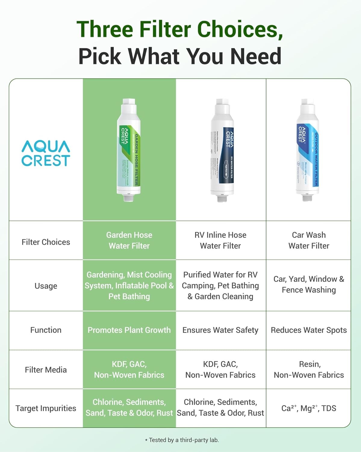 AQUA CREST Garden Hose Water Filter, for Organic Gardening, Farming and Pets(4)