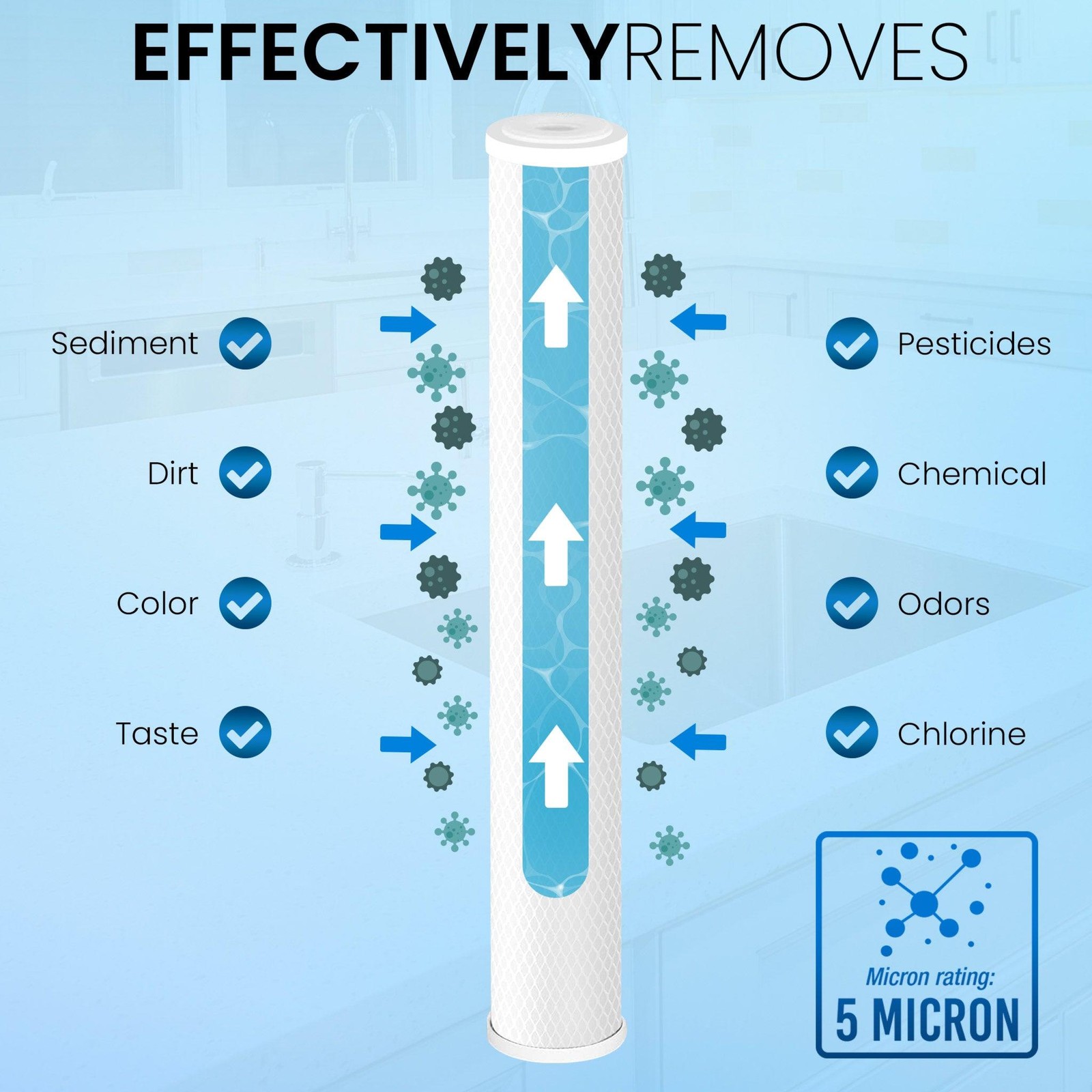 1 to 12 Pack 20” x 2.5” Whole House Carbon Block Water Filter Replacement- 5 Mic