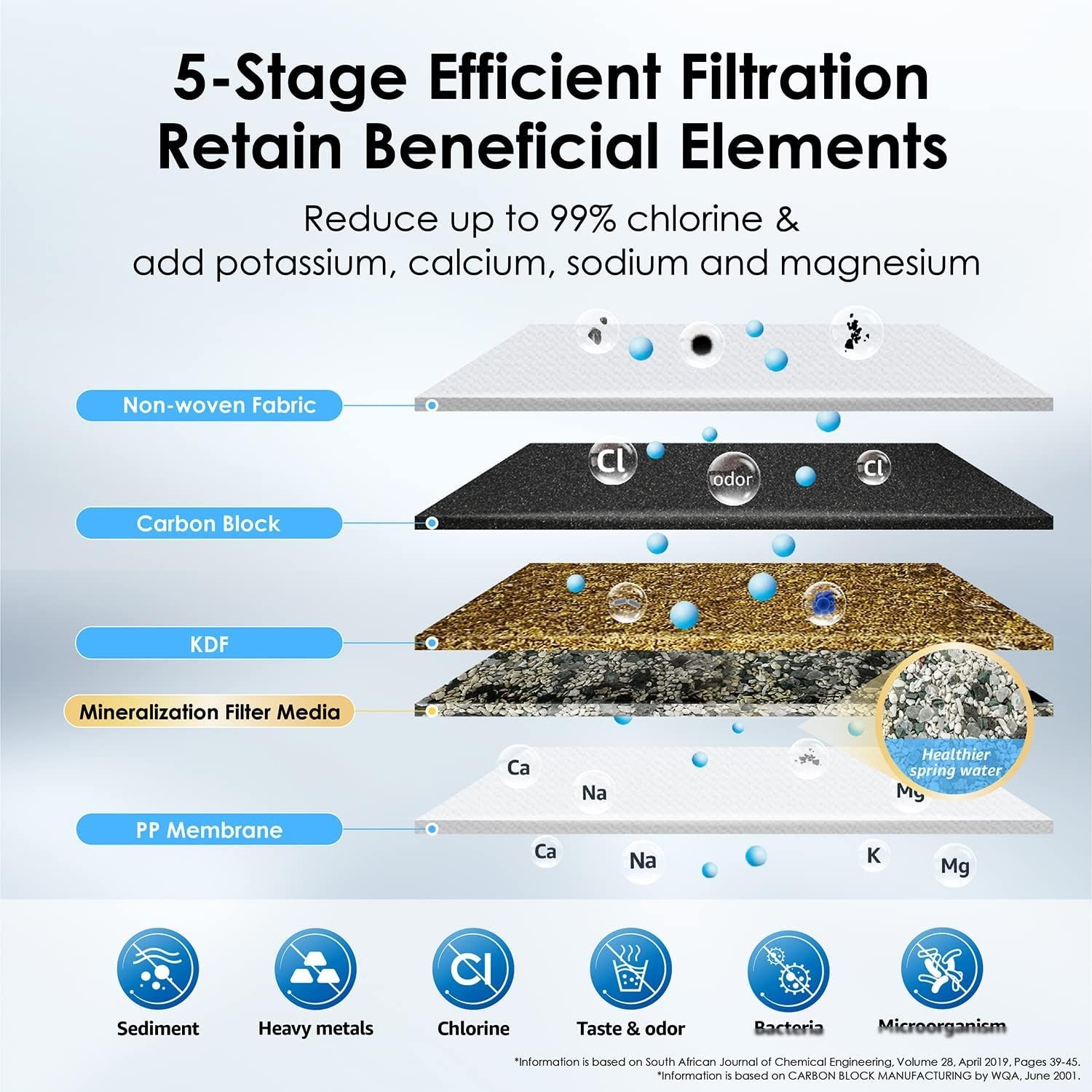 Waterdrop refurbished countertop water filter for sink,8000Gallons(with1 Filter)