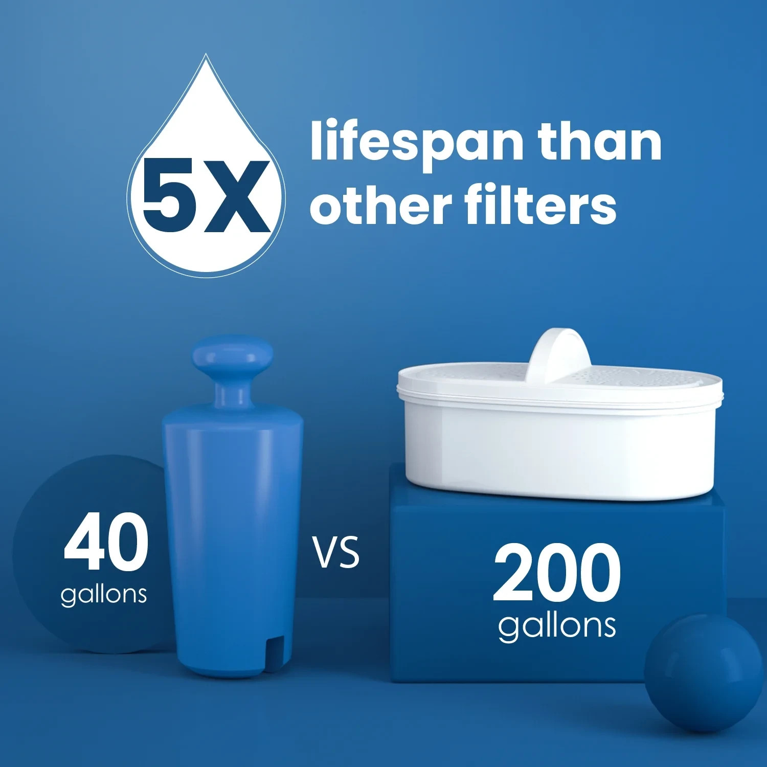 Waterdrop 10-Cup Water Filtration Pitcher, Long-lasting 200 Gallons, BPA Free