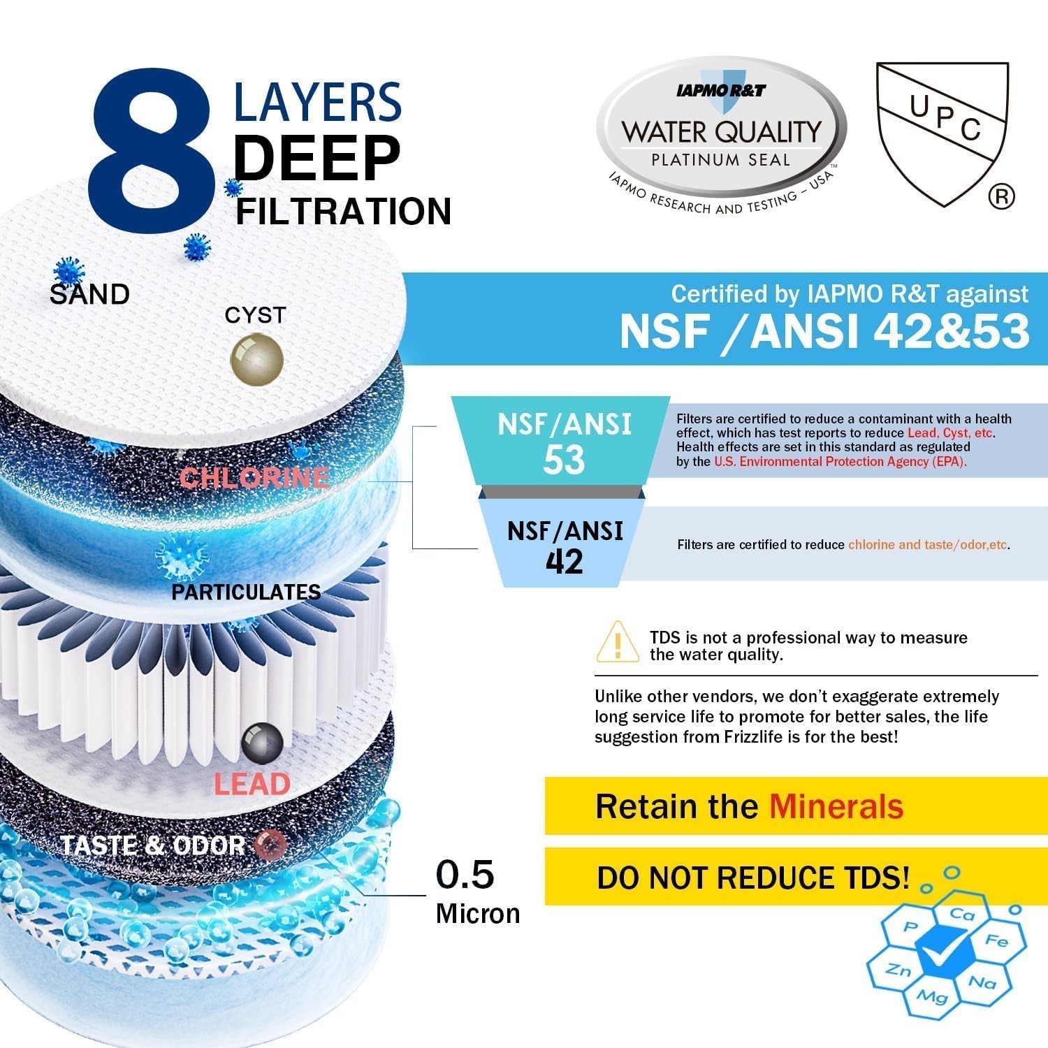 Under Sink Water Filter System, NSF/ANSI 53&42&372 Certified, 8 Layer 0.5 Mic…