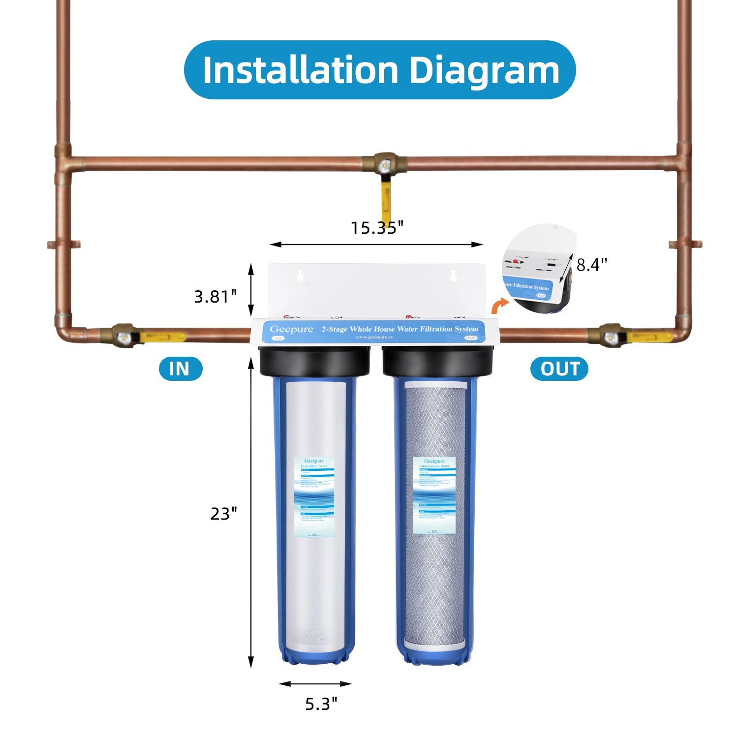Geekpure 2 Stage Whole House Water Filter System 1″ Port 4.5″ x 20″ w/ PP Carbon
