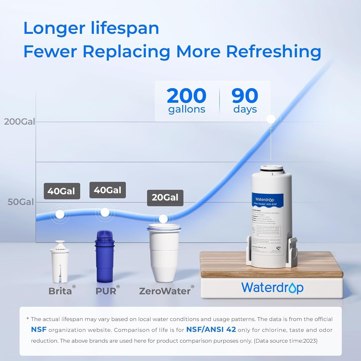 New Waterdrop Electric Pitcher, 3 Months Water Filter Dispenser, 15-Cup White