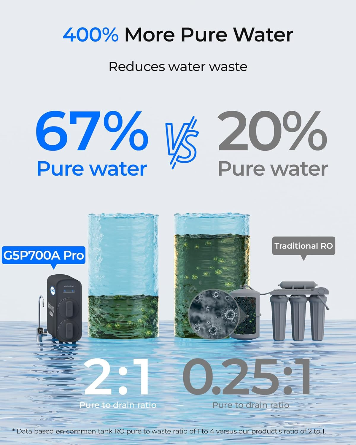 G5P700A-Pro Alkaline Mineral Ph+ Reverse Osmosis Water Filter, NSF/ANSI 58 & 372