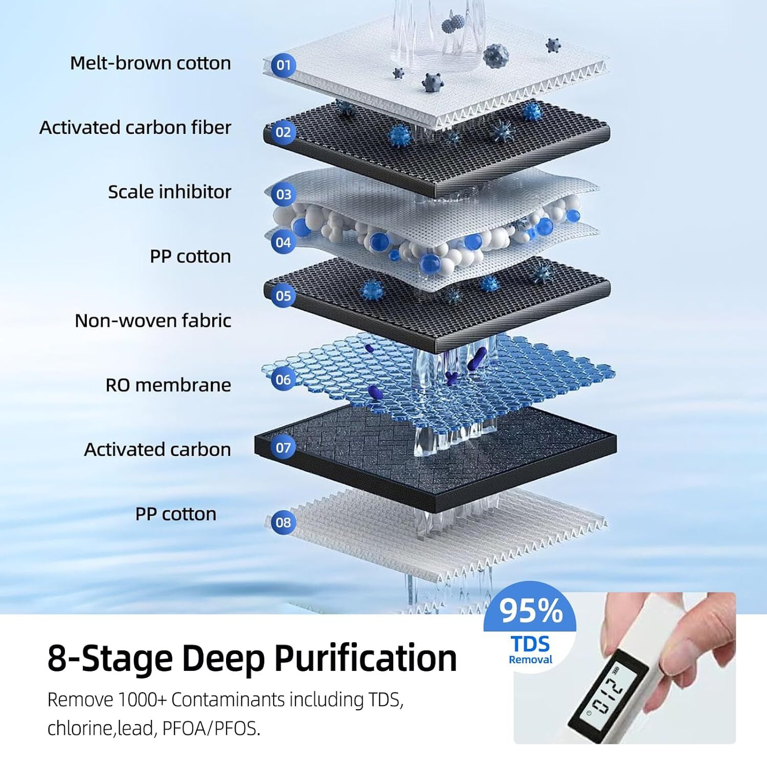 600GPD MIZUDO 8-Stage Tankless Reverse Osmosis Water Under Sink Filter Quiet