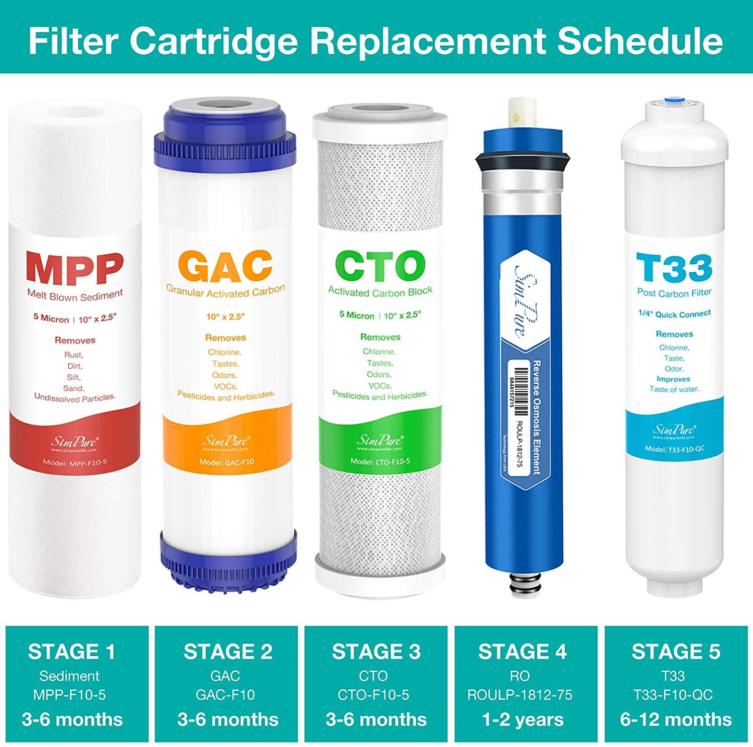 Reverse Osmosis Water Filtration System 5 Stage Under Sink RO Water Filter 75GPD