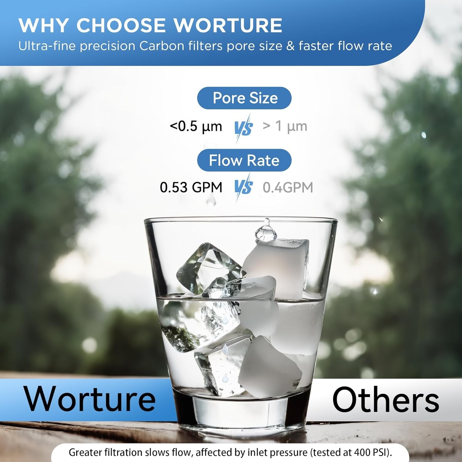 2 Worture Xt002 Ice Water Filter For GE RPWFE & RPWF – New