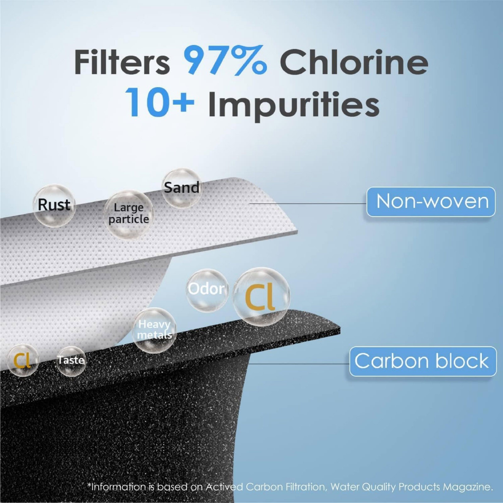 Water Filter Cartridge ADQ747935 For LG CF16 GF-1000P Refrigerator Model Series