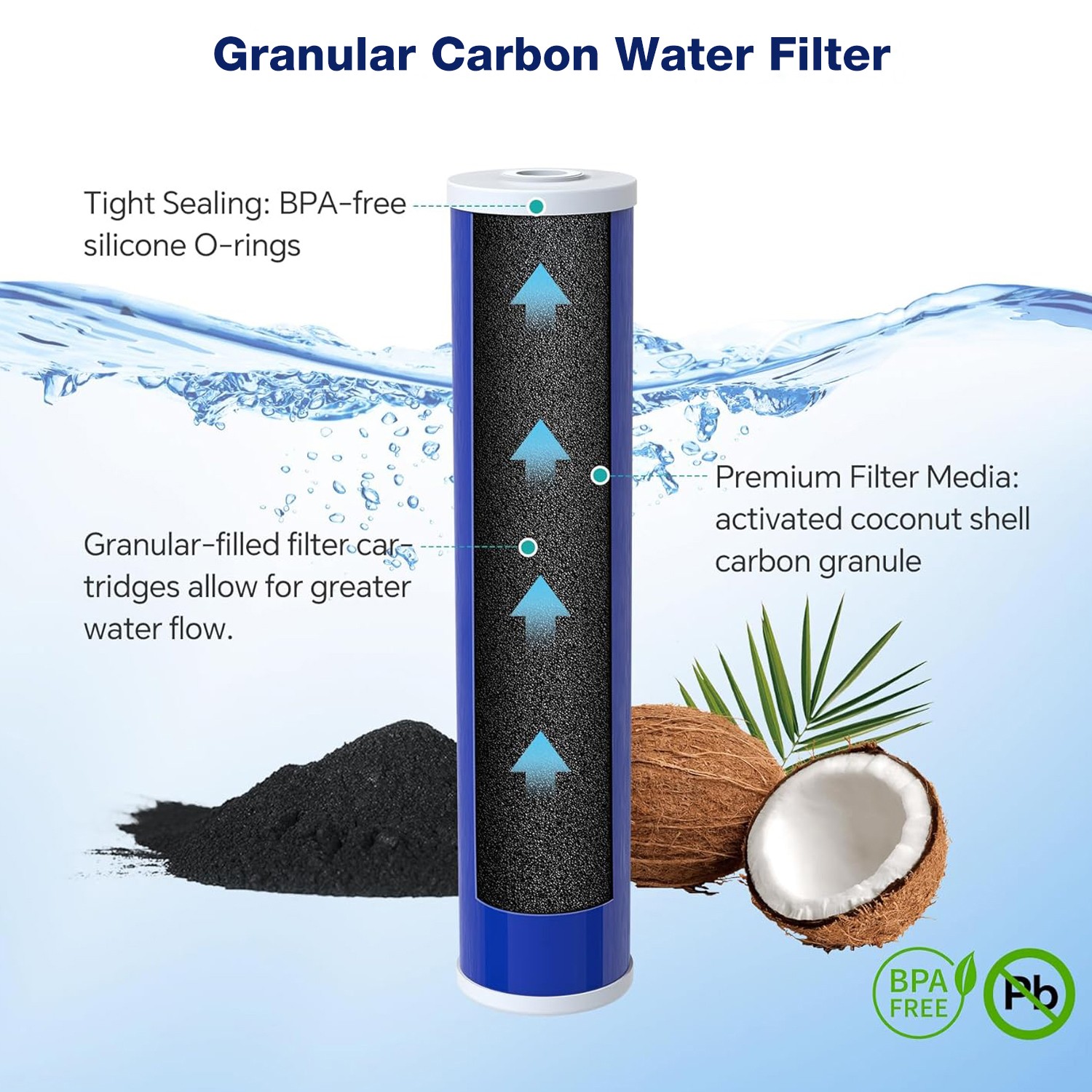 1-4Pack 20×4.5″ 5 Micron Big Blue GAC Carbon Water Filter Cartridges Whole House