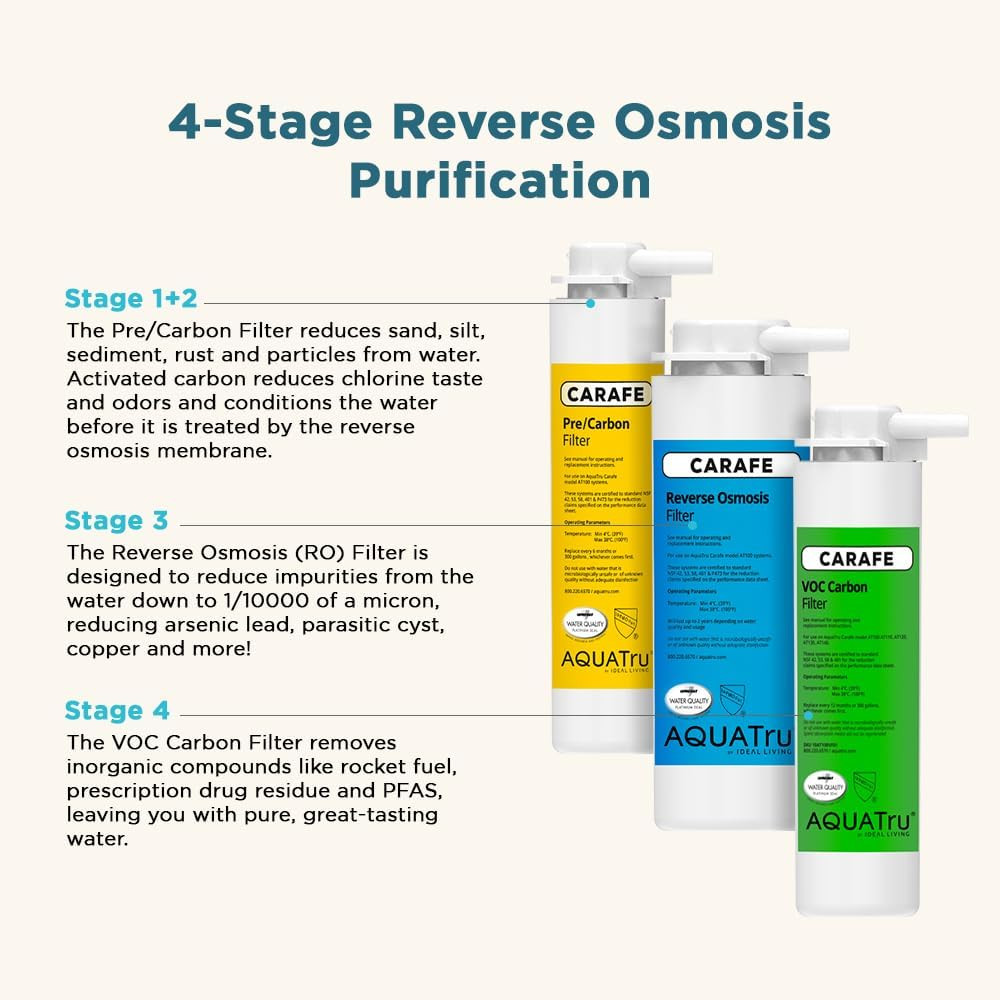Aquatru Carafe AT100 Reverse Osmosis Filter | Reduces Arsenic, Lead, Parasiti…