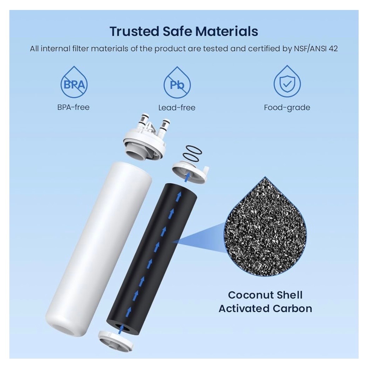 3 PACK GLACIER FRESH Frigidaire ULTRAWF Pure Source Ultra Kenmore Water Filter
