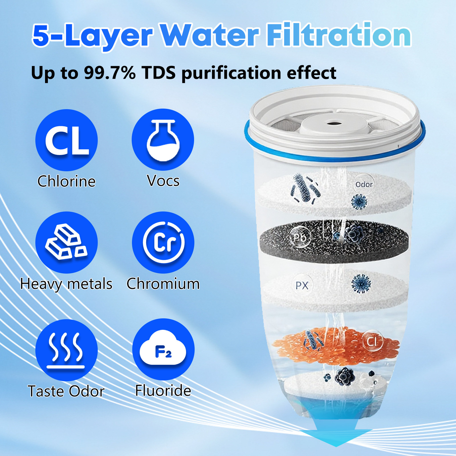 Zero Pitcher Water Filter Replacement 5-Stage 6 Pack Fit ZR-001 ZR-004