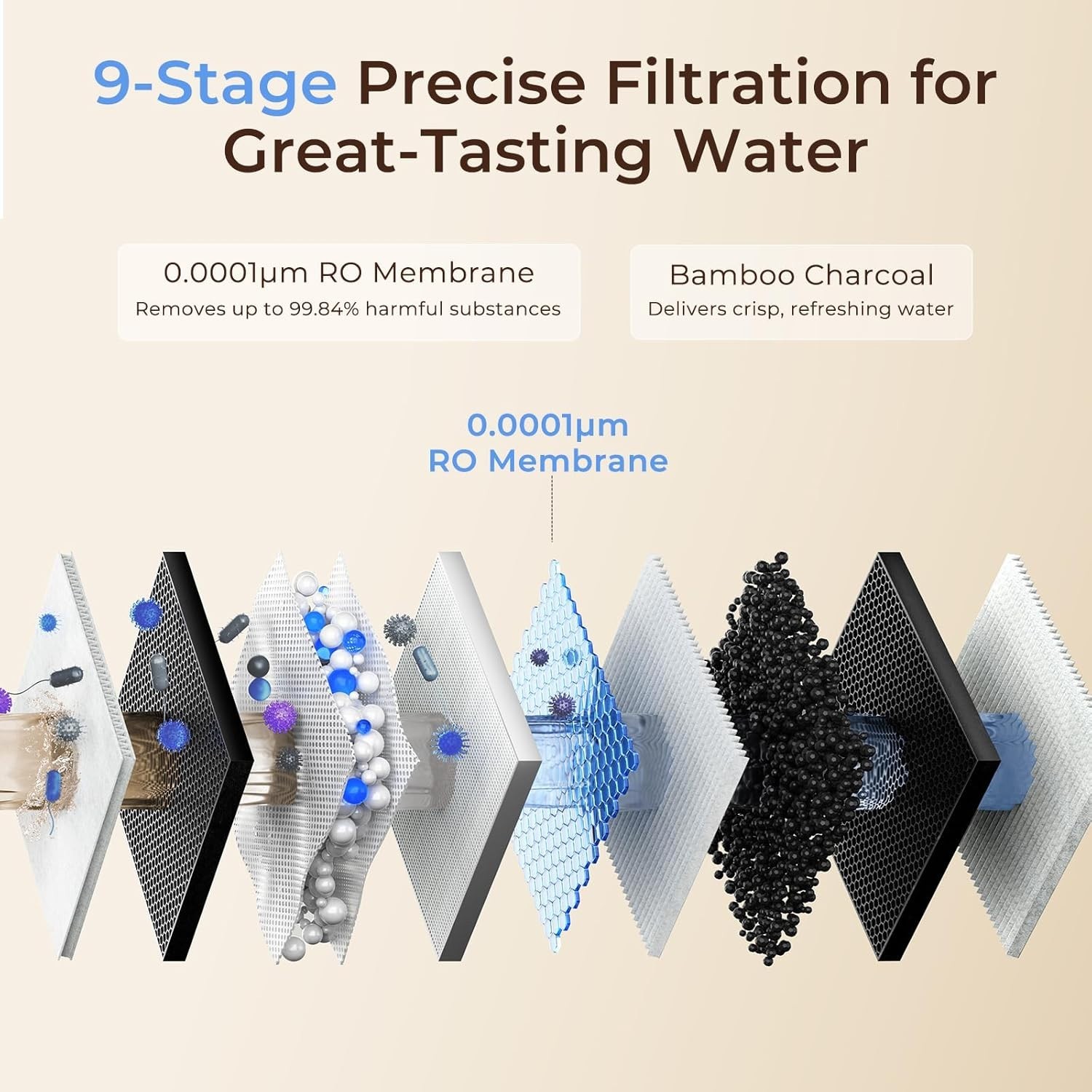 V6 PRO 9-stage Reverse Osmosis System, 600 GPD RO Tankless Water Filter System